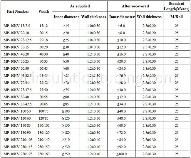 Heat shrinkable Busbar